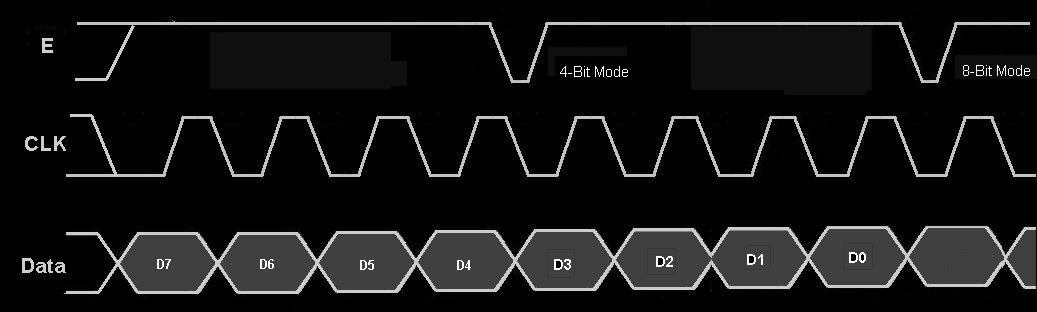 3 line SFR