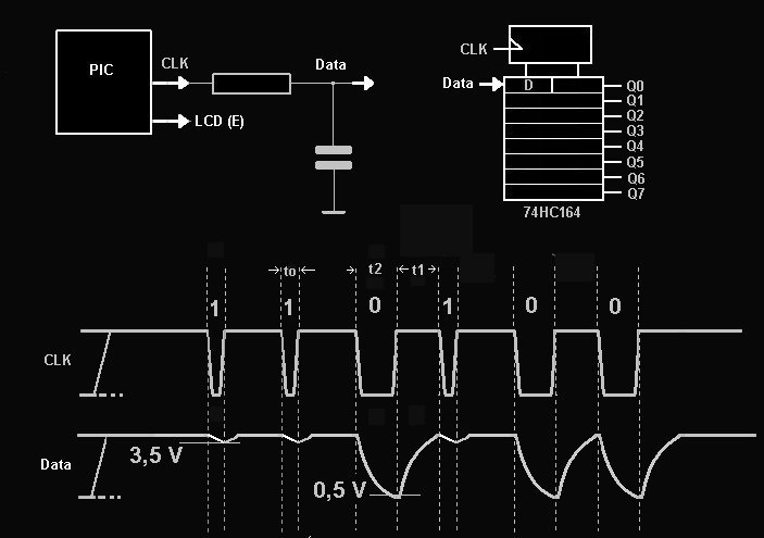 1 line SFR