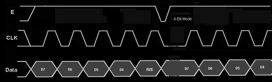 1 line SFR