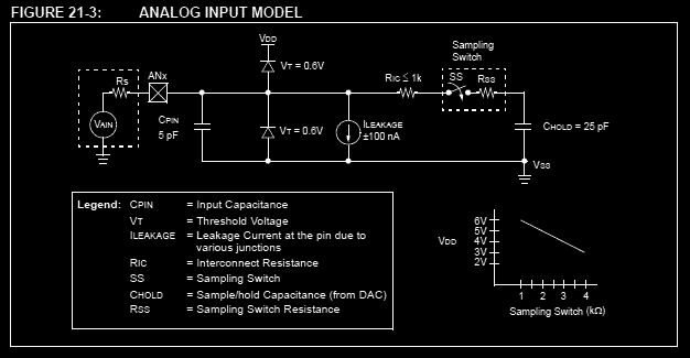 ADC Model