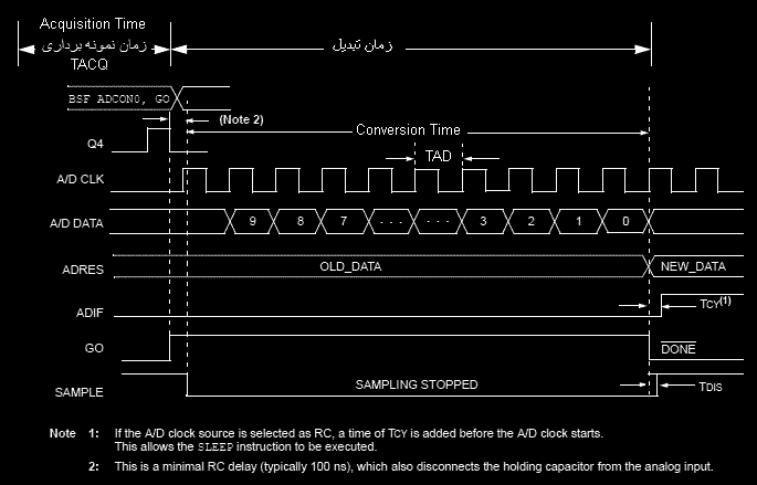 ADC Formel