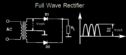 Output Block
