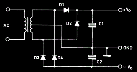 Output Block