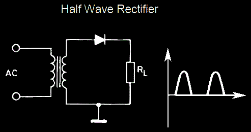 Output Block