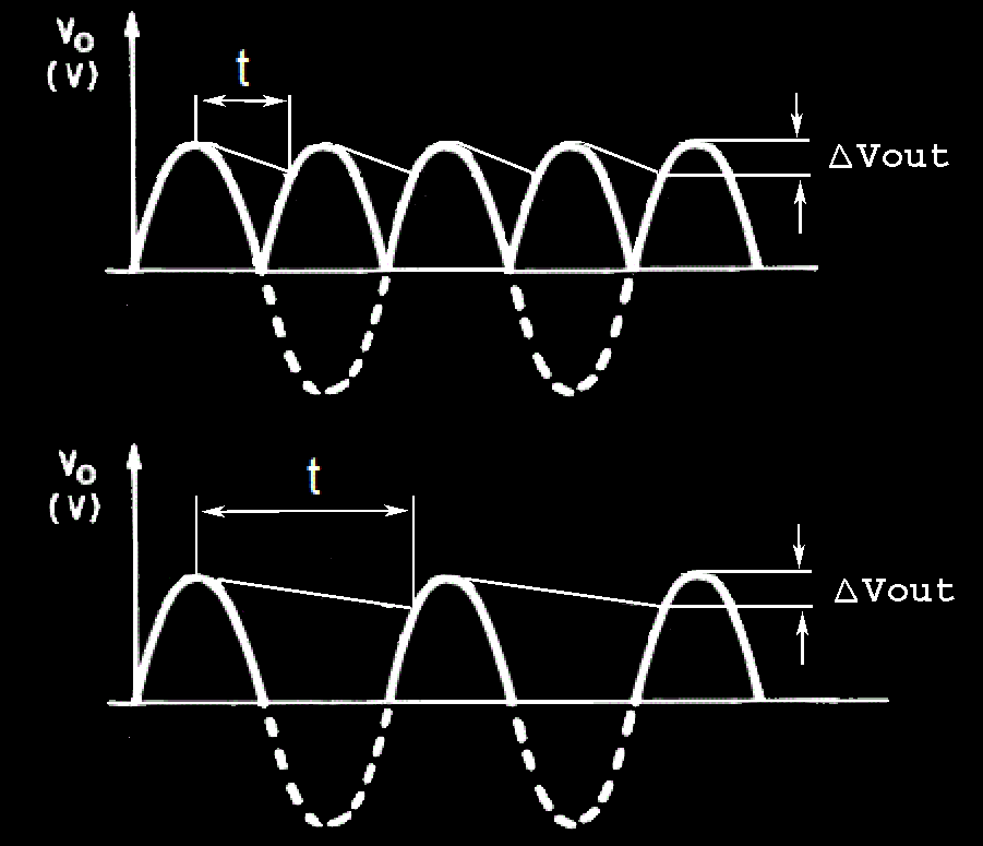 Output Block