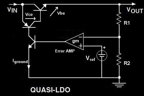 QLDO Regler