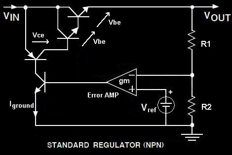 STD Regler