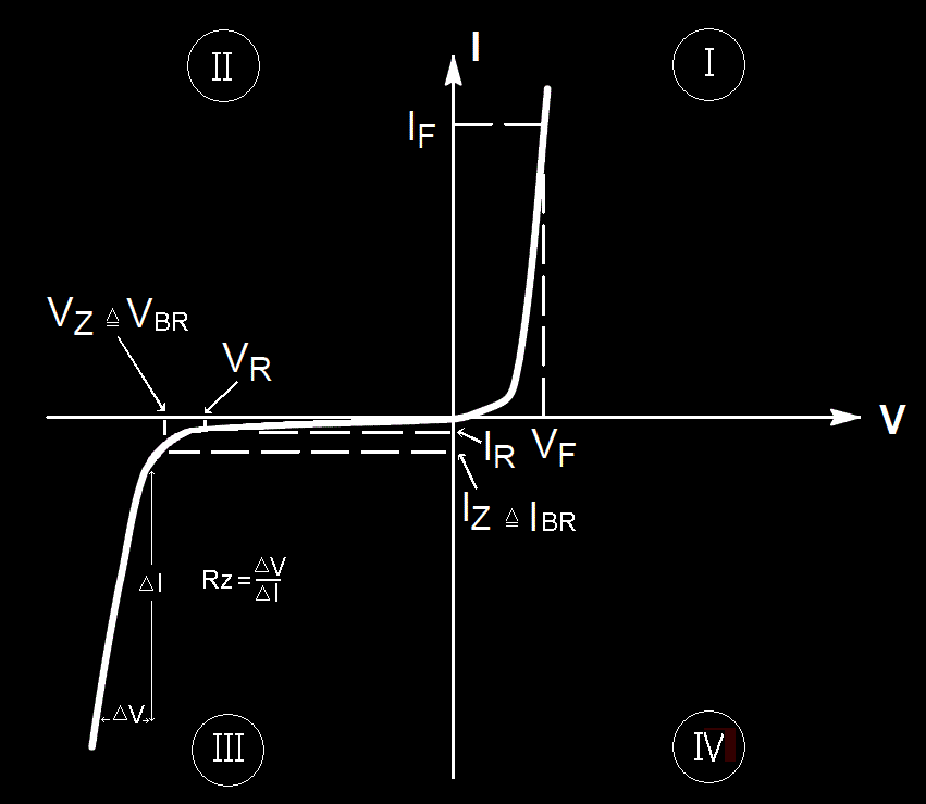 Output Block