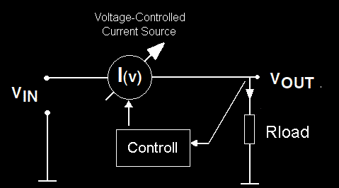 Output Block